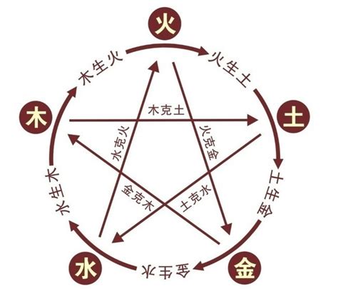 景字五行|景字的五行属性